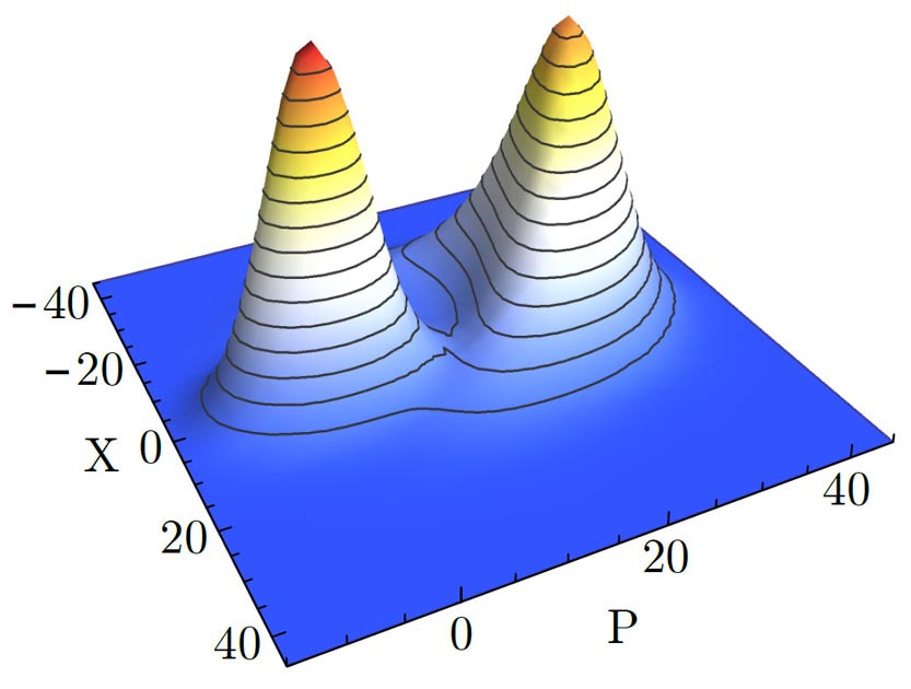 Probability distribution showing the equal likelihood for the cavity being transparent and opaque at the critical point.